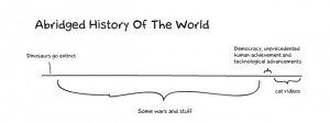 History of the World